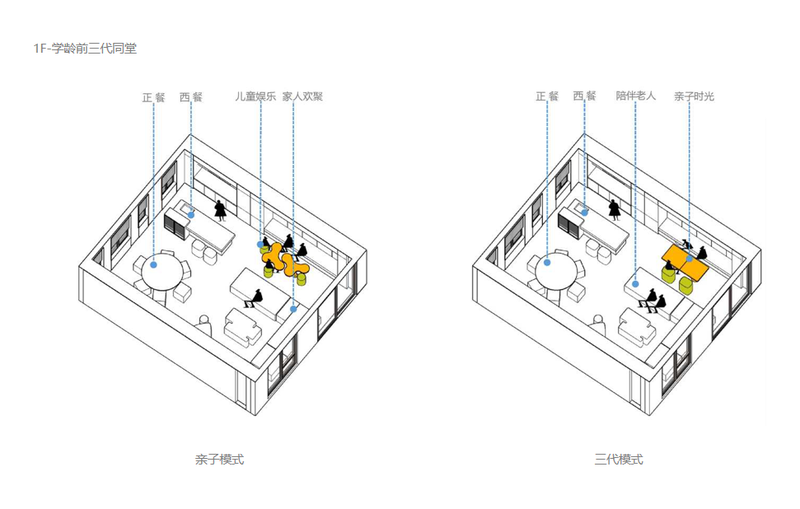 一层“方厅”三口之家模式
