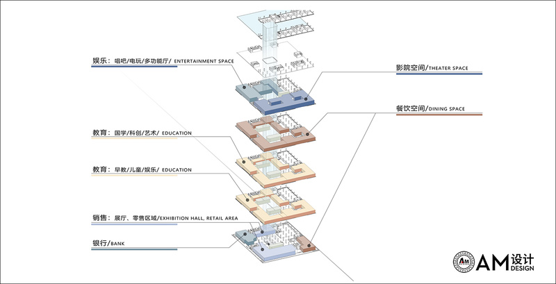 AM设计 | 北京JHG锦荟港商业综合体设计分析