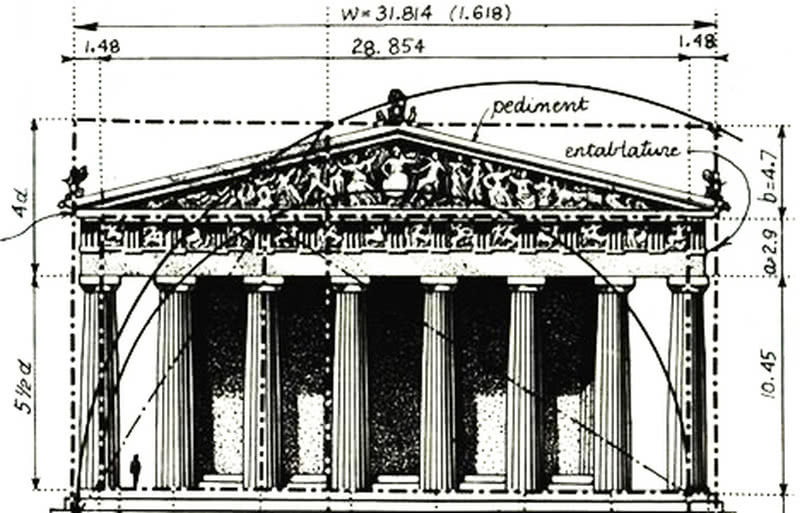 在公元前5世纪的希腊，毕达哥拉斯认为，万物的本质是数。世界法则的本质是数理的自然，建造的现实本质就建立在此基础上。
 
意大利文艺复兴（始于15世纪初，延续3个世纪）继承了古希腊的建筑成就，巩固了数学规律及几何原理作为建筑学的基础，逐渐确立古典建筑美的法则和范式。
 
这是一段延绵两千多年的光辉文明史...