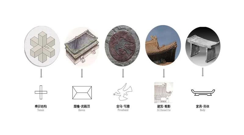 根据唐朝时期的“艺术”“建筑”“文化”等等来表达着空间端庄、气派的盛唐古风。